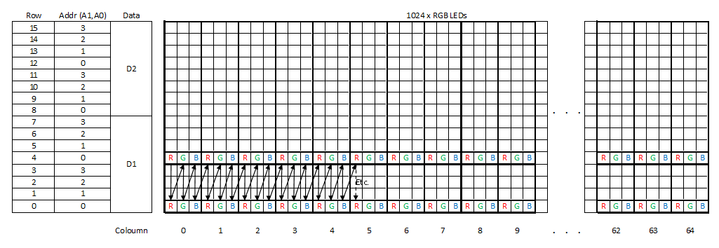 LED Panel Bit Stream.png