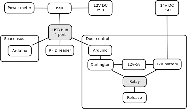 Doorbot diagram.png