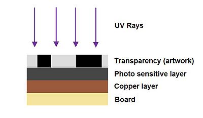 UV Exposure.jpg